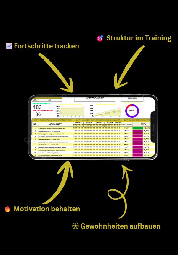 ProTracker – Basic